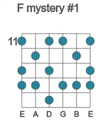 Guitar scale for mystery #1 in position 11